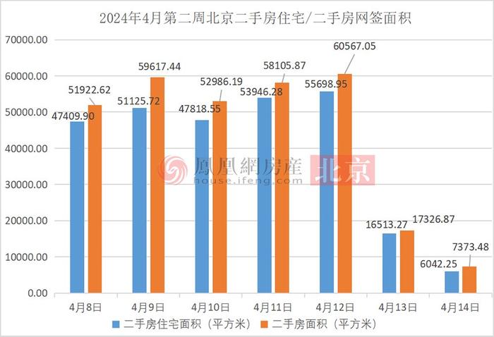 北京新房、二手房网签数据大幅回升!-4